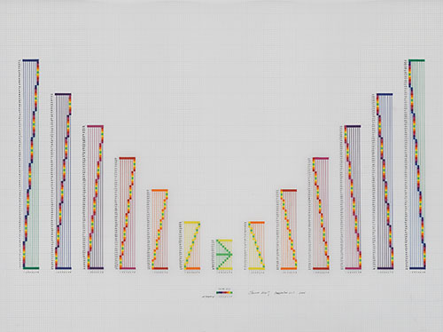 Sonakinatography Comp 6 &amp; 7